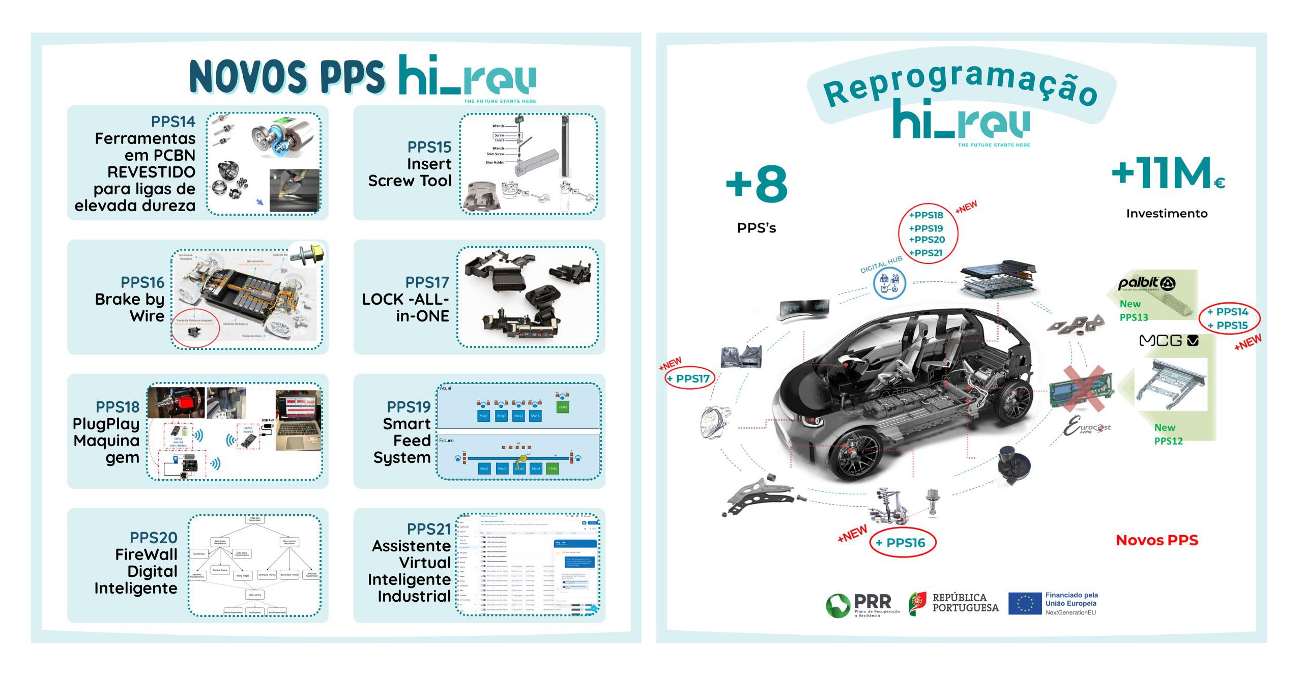 Hi-rEV new PPS19 – Smart Feeding System kicks off at MCG MCG